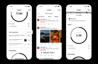 Threads is testing submit analytics