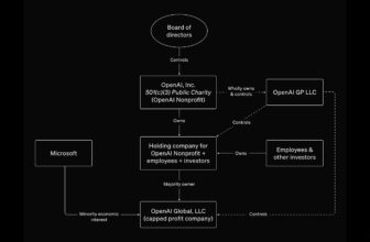 Elon Musk desires to purchase OpenAI for $97.4 bil...